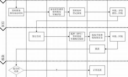 二手车怎么办贷款_二手车办贷款流程