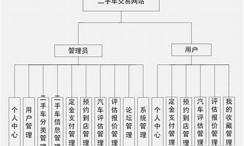 二手车交易管理办法新版_二手车交易管理条例