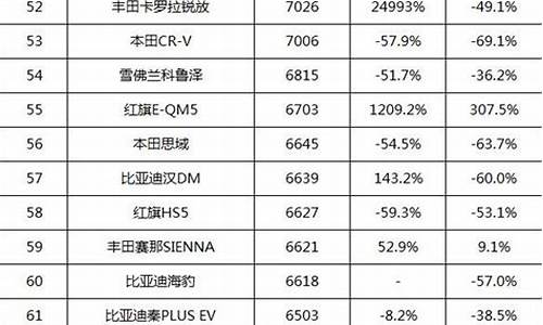 二手车12月份和1月份,二手车12月份销量最好