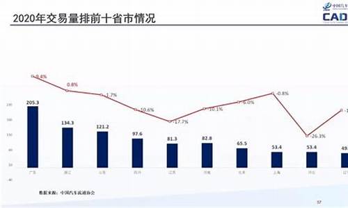 铜川二手车2万至3万_铜川二手车用户数量