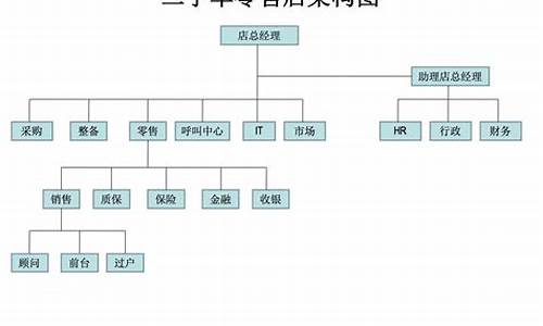 博豪二手车运营方式分析图,博豪二手车运营方式分析