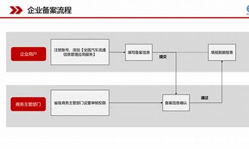 二手车市场备案,二手车销售去哪里备案好