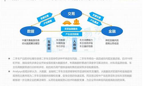 二手车电商交易模式有哪些,二手车电商交易模式有哪些类型