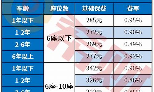 20万买二手车保额三十万可以吗,20万买二手车保额三十万