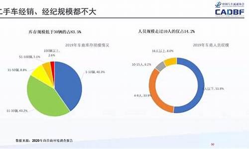 二手车未来趋势,二手车未来市场行情怎么样