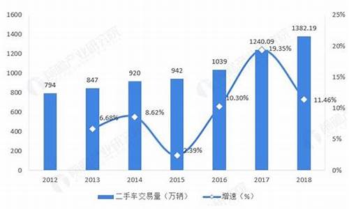 北京二手车销售怎么样_北京二手车销售前景分析