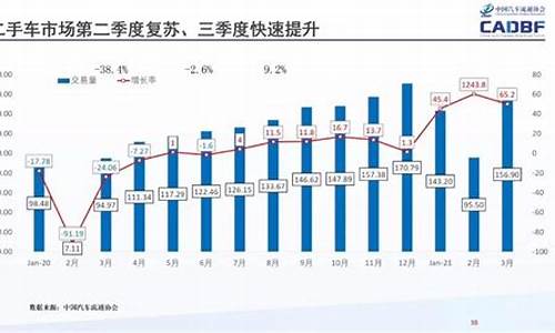 二手车交易发展情况_二手车交易发展