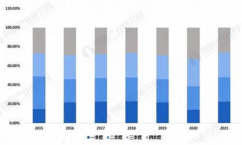 二手车的分期和新车分期_二手车分期跟新车分期有什么区别