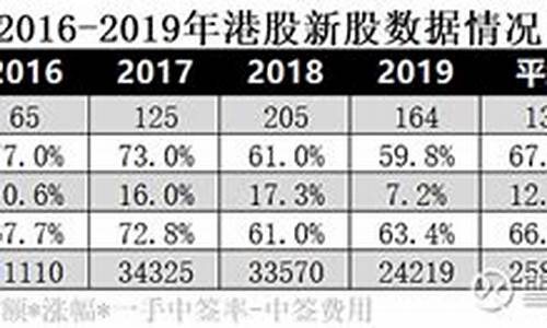 2021年两三万的二手车有哪些_2021年两三万的二手车