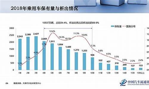 二手车车况最好的城市_二手车销量稳定的城市