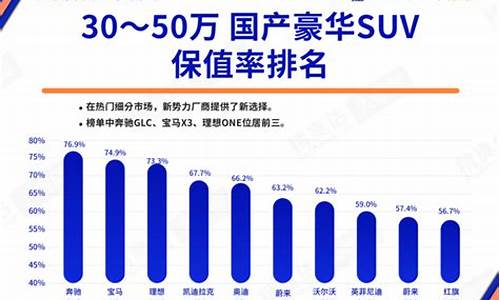 二手车车型保值率排名_二手车各车型保值率