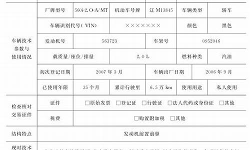 2020年二手车总结_二手车10月报告怎样写