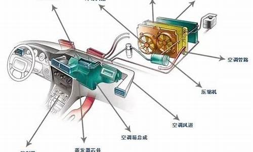 买二手车空调坏了怎么办_二手车空调模块在哪里