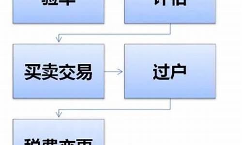 保定市二手车过户_保定徐水区二手车过户