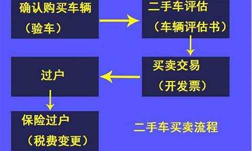 广东珠海二手车过户流程_珠海市二手车过户代办手续费需要多少钱