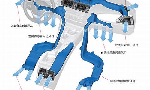 二手车空气循环调节在哪,二手车空气循环调节在哪里设置