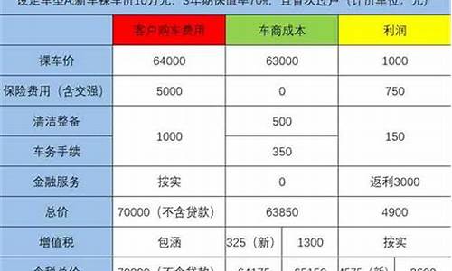 二手车税费判决的案件怎么查_二手车税费判决的案件