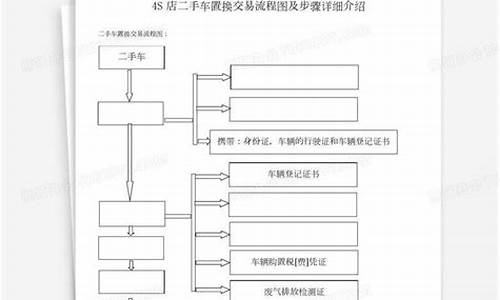 4s店二手车交易流程_4s店二手车交易流程视频