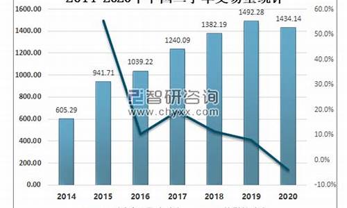 2014年二手车市场,2014年二手车交易