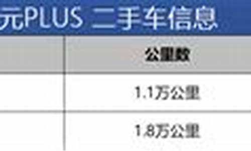 二手车开几个月会贬值吗多少钱_二手车开几个月会贬值吗