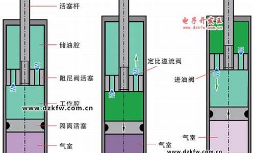 二手车减震器有变形的吗知乎_二手车减震器有变形的吗