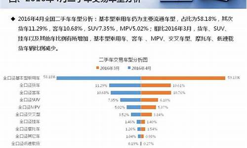 二手车回收平台有哪些_二手车回收市场分析报告