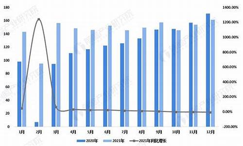 二手车市场前景分析报告_二手车专业市场分析怎么写