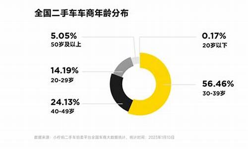 二手车市场金融乱象_二手车金融市场规模