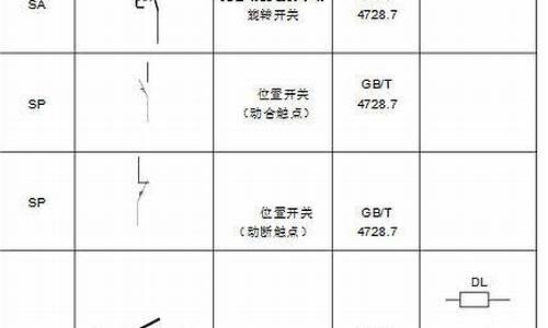 二手车风扇旋钮对照表大全图,二手车风扇旋钮对照表大全