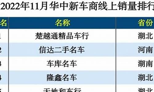 湘潭2手车,湖南湘潭二手车销量数据