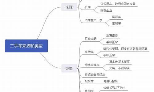 二手车有哪些保险随车的_二手车保险随车走吗