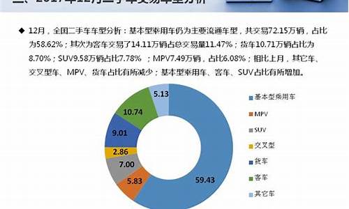 二手车一年价格走势-二手车每个月行情查询