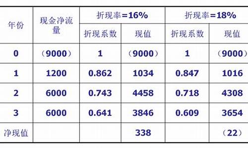 二手车每年折旧多少钱-二手车每年的折损率是多少