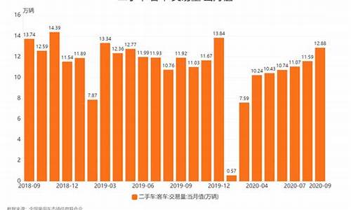 云南二手车市场图片价格-云南二手车交易量