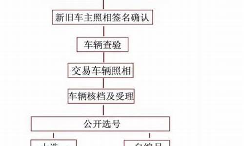 浙江买二手车落户-浙江二手车迁入排放标准