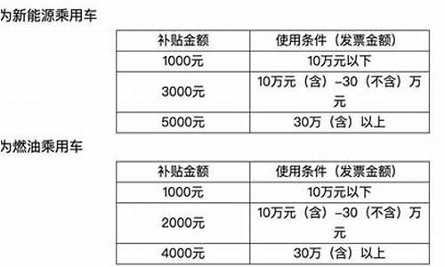 山东纪南二手车市场电话-山东纪南二手车