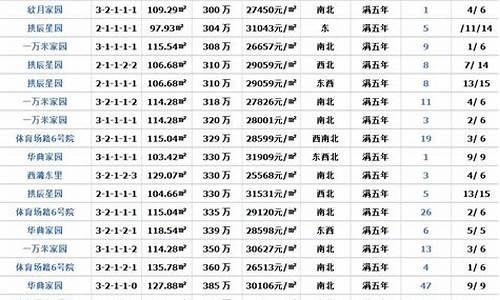 北京30万能买什么二手车-北京30万能买房吗