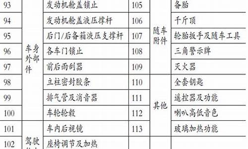 二手车的鉴定评估有哪四种方法-鉴定评价二手车的方法有