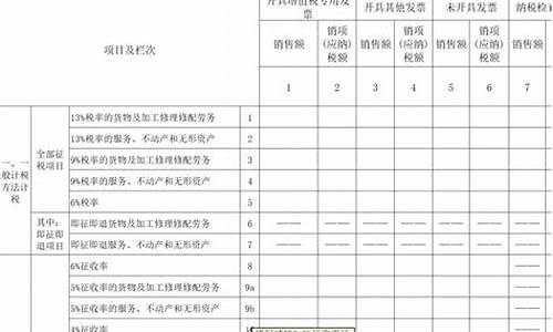 二手车增值税计算案例表-二手车增值税计算实例